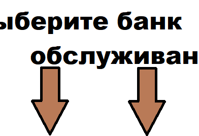 Лучшие банковские карты для Букмекерских контор